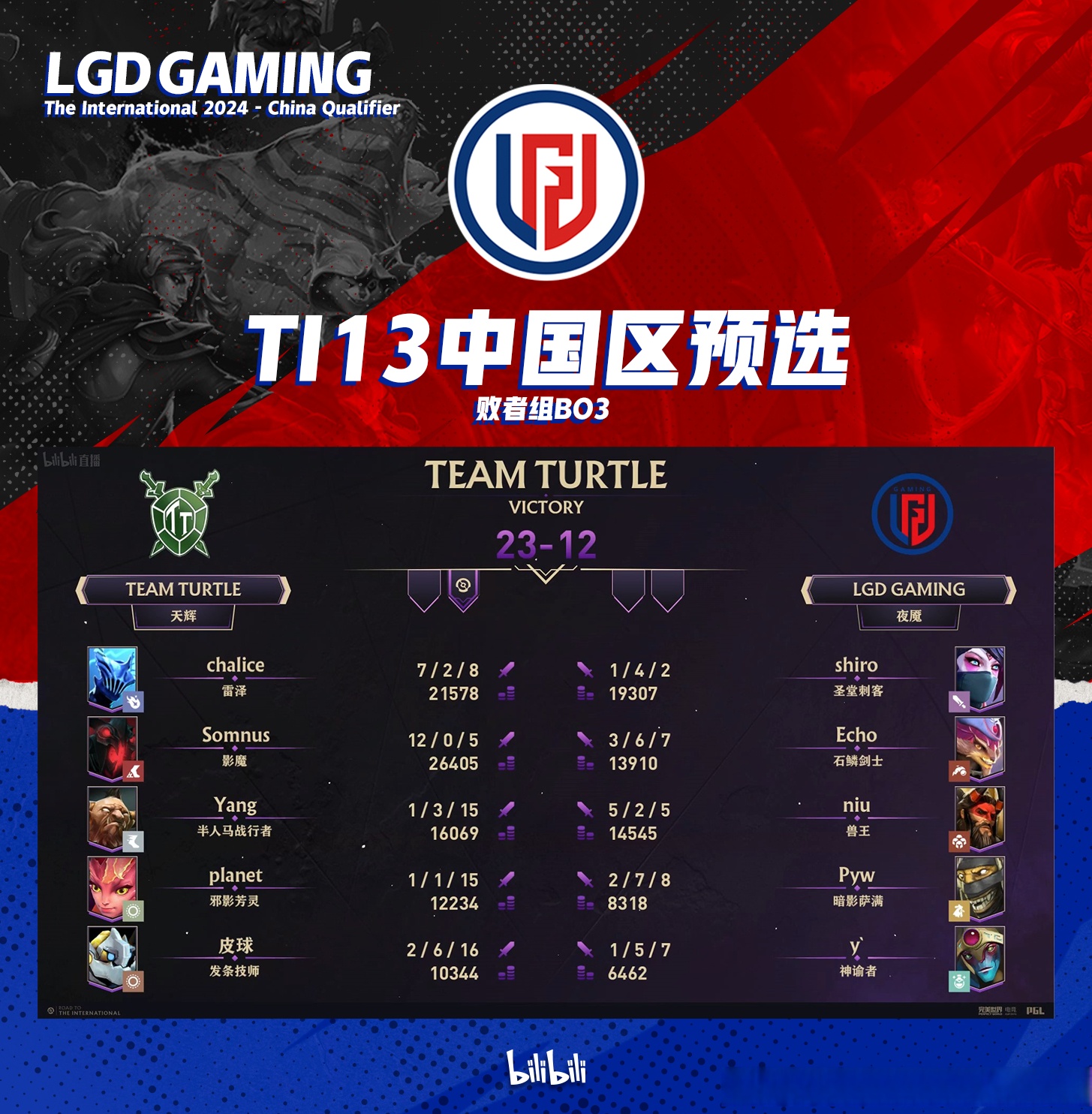 关于TI国际邀请赛再创历史，冠军实至名归的信息